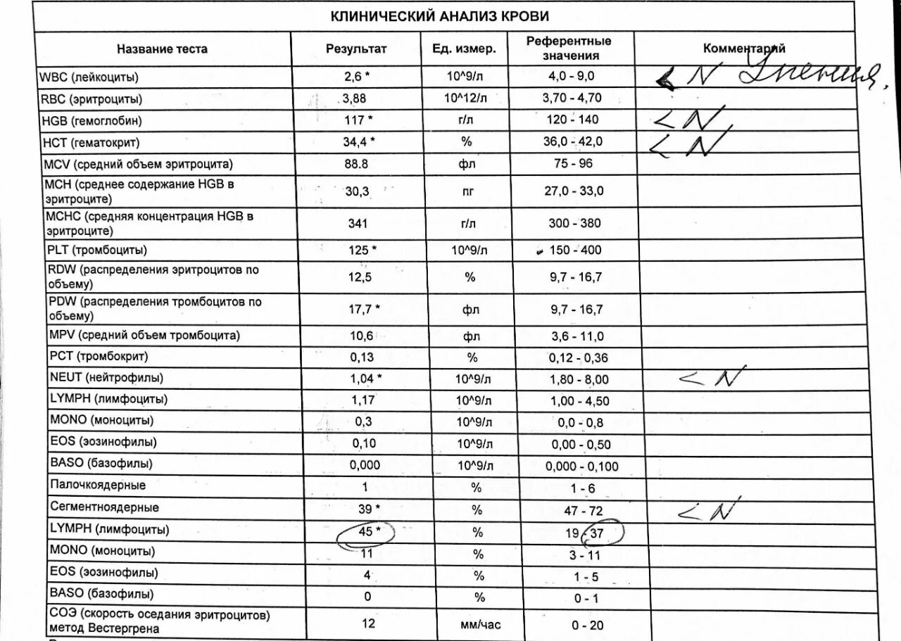 Общий анализ крови hgb. Расшифровка анализа крови клинический лейкоциты. Анализ крови HGB расшифровка. Клинический анализ крови лейкоциты 10.1. Клинический анализ крови эритроциты норма.