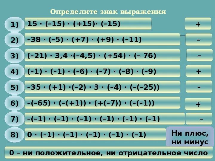 Деление отрицательных чисел 6 класс тренажер. Умножение целых чисел 6 класс. Правила умножения целых чисел. Примеры целые числа умножение. Произведение целых чисел примеры.