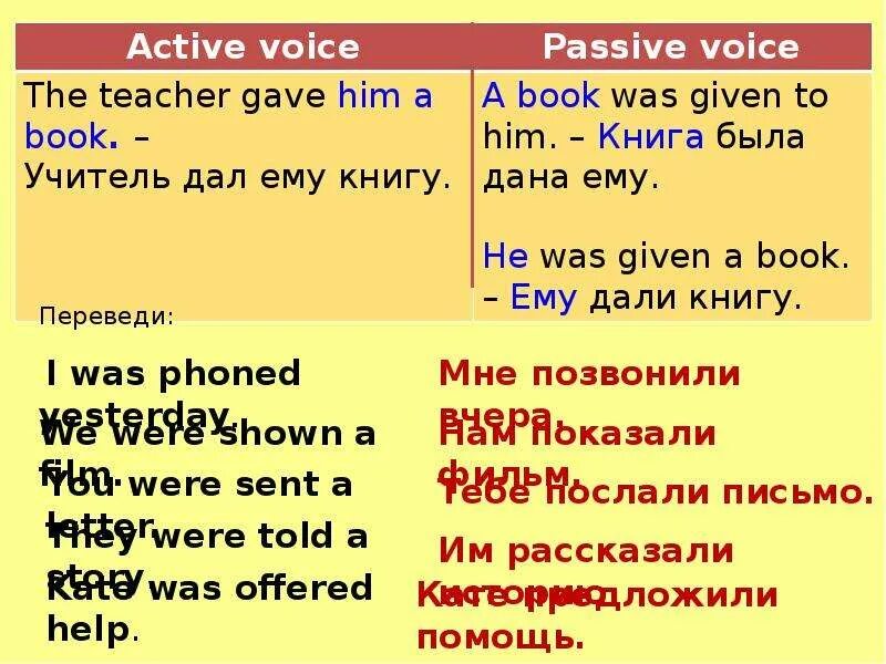 Страдательный залог Passive Voice. Пассивный залог (Passive Voice). Passive страдательный залог. Active Passive.