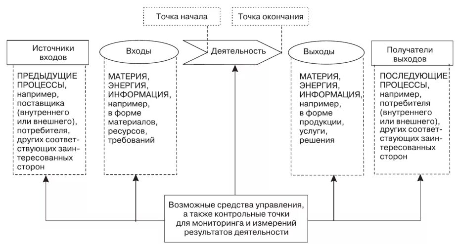 Требования предъявляемые к схемам. Основные требования, предъявляемые к документации СМК. Основные требования предъявляемые к монарху схема. Требования предъявляемые к системе оценки качества. Главные требования предъявляемые к системам качества.