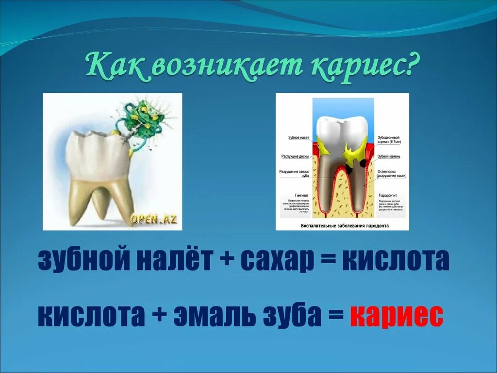 Почему больные зубы. Презентация на тему кариес. Почему болят зубы презентация. Кариес зубов презентация.