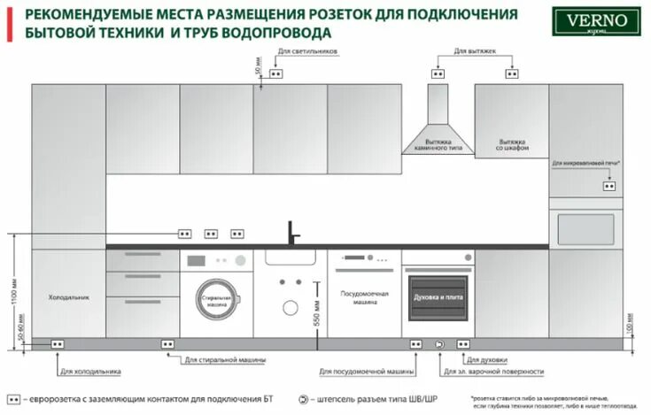 Расположение розетки под духовой шкаф Розетки на кухне: Подбираем правильное расположение розеток на кухне
