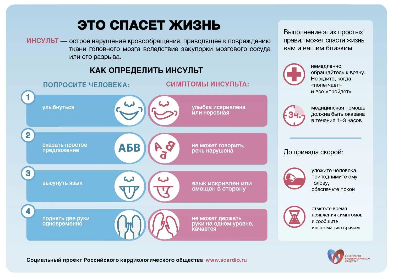 Какая помощь поставь. Рекомендации при инсульте. памятка по самодиагностике инсульта. первая помощь инсульта у женщины. профилактика инсульта удар.