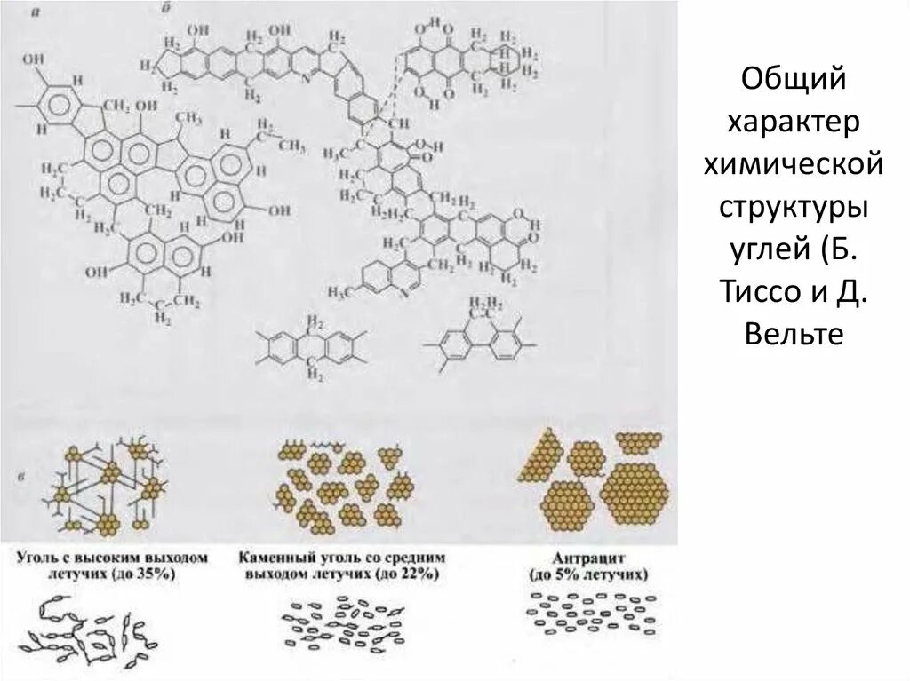 Уголь его состав. Химическая структура угля. каменный уголь формула химическая. молекулярное строение угля. структура каменного угля.
