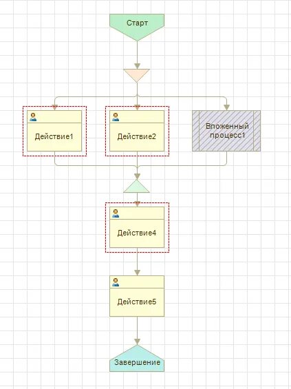 1с бизнес процессы и задачи пример PPT 1С:Предприятие 8.0 платформа для автоматизации бизнес-процессов PowerPoi