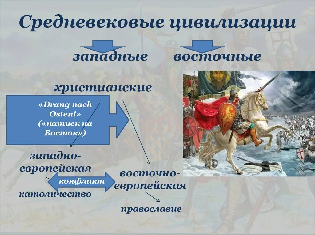 Особенности западной цивилизации. Средневековая цивилизация. Цивилизации средних веков. Средневековые цивилизации примеры. Европейской цивилизации средневековье.