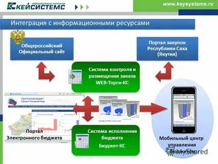 Автоматизация закупочной деятельности