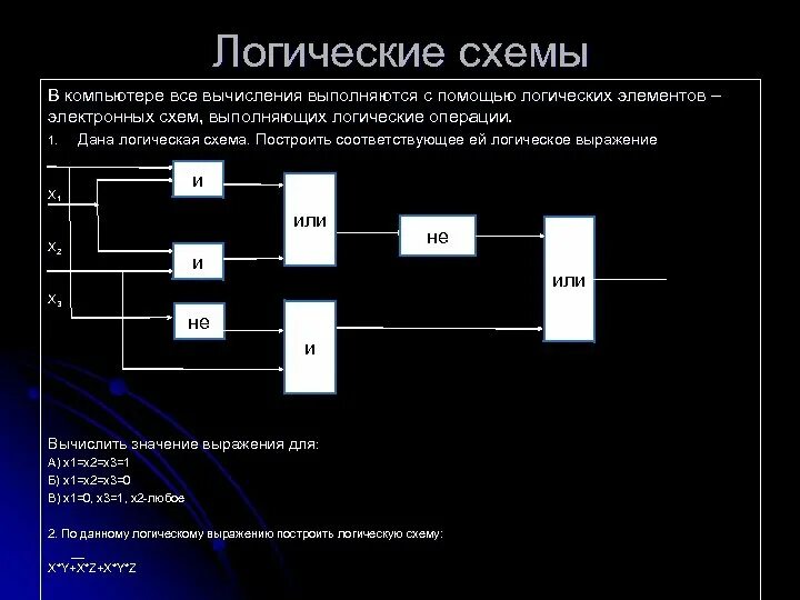 Основные логические информации. Логическая схема компьютера. Базовые логические схемы компьютера. Логические элементы компьютера. Логические основы работы ПК.