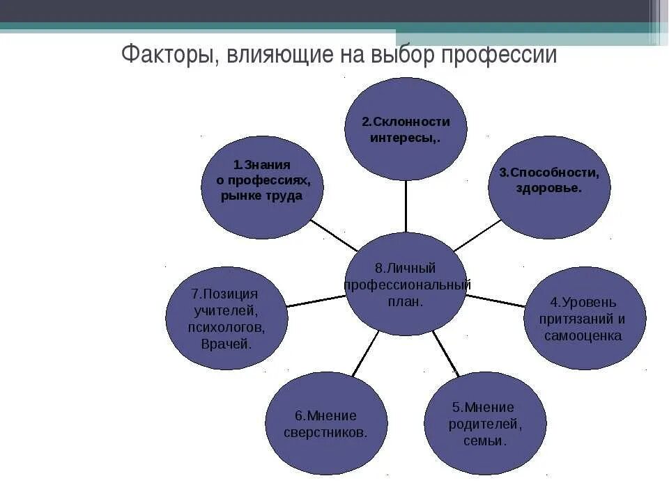 Укажите направление обучения. Факторы влияющие на выбор профессии. Внешние факторы влияющие на выбор профессии. Факторы влияющие на объект исследования. Факторы влияющие на профессиональный выбор.