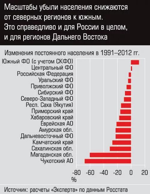 карта численности населения россии по городам. города по убыли населения. население регионов рф. города по убыли населения. статус городов по численности населения.