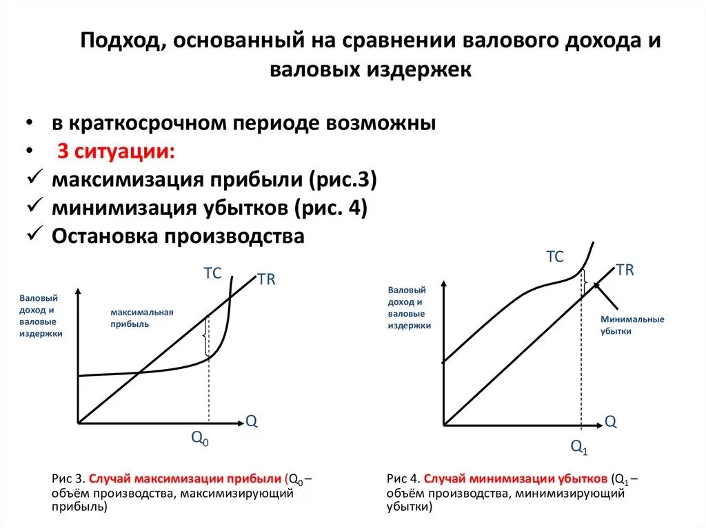 Метод сравнения валового дохода и валовых издержек. График валовых издержек и валового дохода. График валовый доход и валовые издержки. График издержек и прибыли. Прибыль за счет издержек