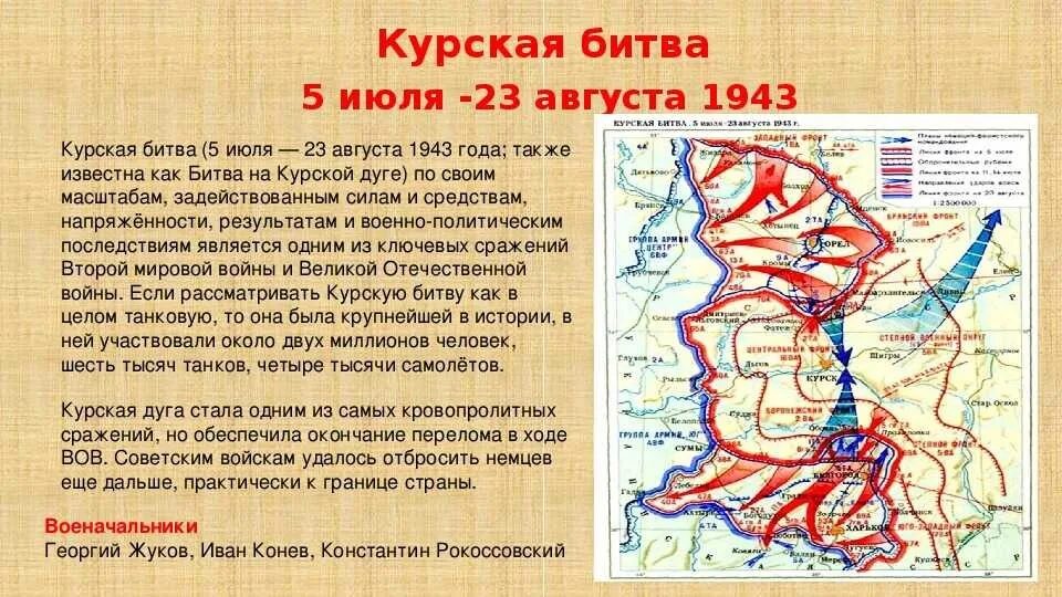 Курская битва - июль-август 1943 г.. Курская битва 23 августа 1943 года карта сражения. Курская операция 1943. Курская дуга 5 июля 23 августа 1943. Курская советская наступательная операция