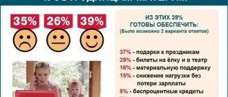 До какого возраста считается малолетним. До какого возраста считается малолетним