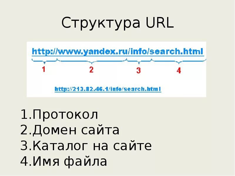Url b. Структура url адреса. из чего состоит ссылка. сссылкаиз чего состоит. строение ссылки сайта.