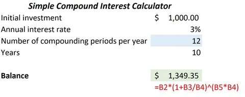 monthly payment calculator compound interest - Ecosia - Images.