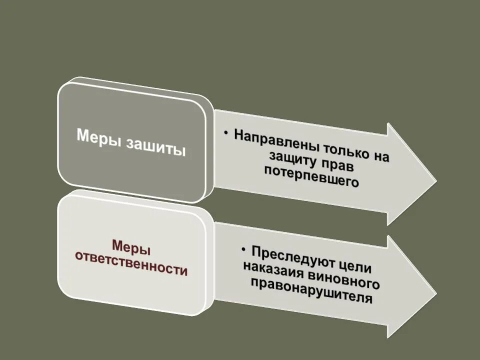 Мера в праве. Меры защиты и меры ответственности в семейном праве. Меры защиты и ответственности в семейном праве кратко. Меры защиты и меры ответственности в гражданском праве таблица. Мера защиты и мера ответственности в гражданском.