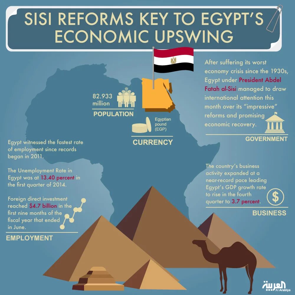 Египет инфографика. Структура экономики Египта. Основные отрасли экономики Египта. Древний Египет инфографика.