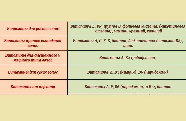 Витамин б6 совместимость