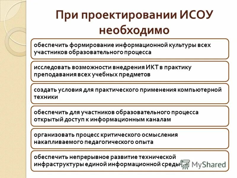 Исоу система. Пользователи исоу. Что значит исоу в образовании. Имя каталога поиска исоу. Исоу система.
