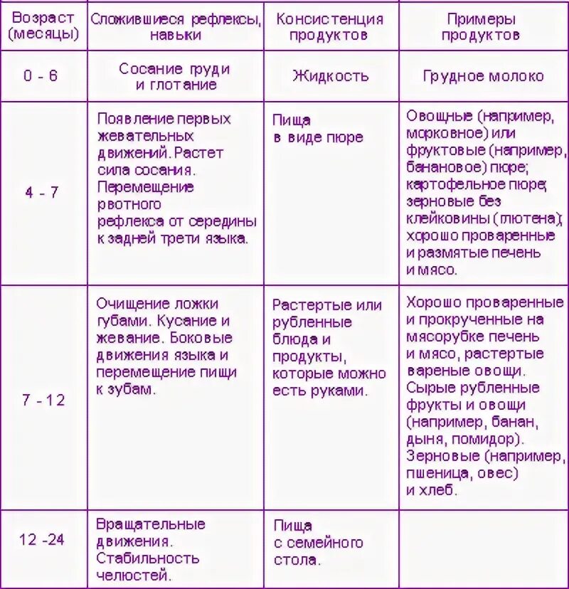 Сколько какают новорожденные в сутки. Сколько ребенок должен какать в день. Сколько в день должен какать ребенок 3 месяца. Сколько должен какать ребенок в 2 месяца. Сколько должен какать ребенок в 3,5 месяца.