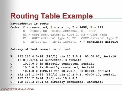 Routing table