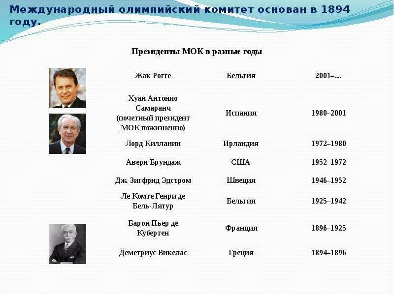 Президентом международного направления. 8 Президентов МОК. МОК 8 человек. 8 Президентов МОК фото.