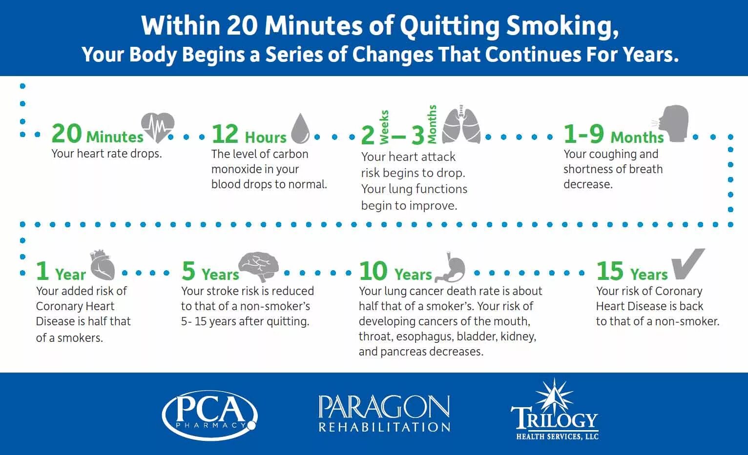 Years to minutes. Stroke in the world. Days in each month. Pemf. Time hour minute second.