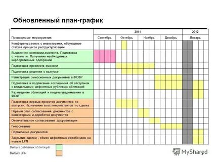 План график подготовки мероприятия