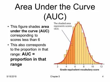 The curve