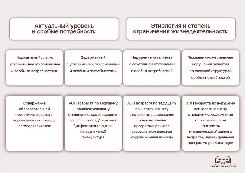 Целевой содержательный организационный разделы программы. Целевой раздел образовательной программы. Задачи целевого раздела. Конструктор структуры. Фаоп дошкольного образования 2023 год.