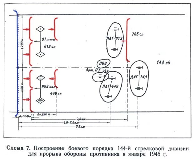 Схема боевой порядок стрелковой дивизии второй период. Схема боевой порядок стрелковой дивизии. Боевой порядок мотострелковой дивизии в наступлении. Гв в обороне. Схема обороны ркка.