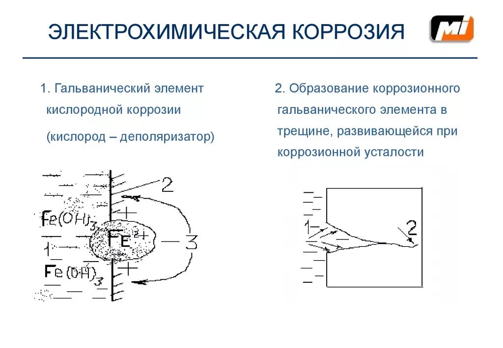 Схема коррозии. Электрохимическая схема коррозионных элементов. Электрохимическая коррозия схема. Схема электрохимической коррозии металла. Схема короозийного элемента.