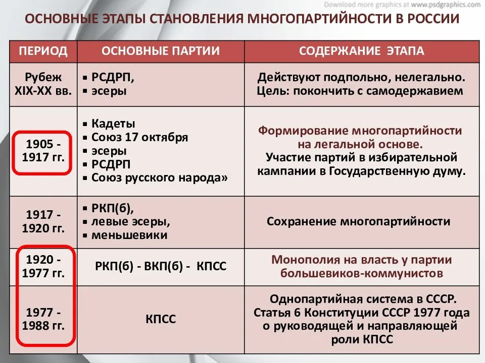 Название партии год создания