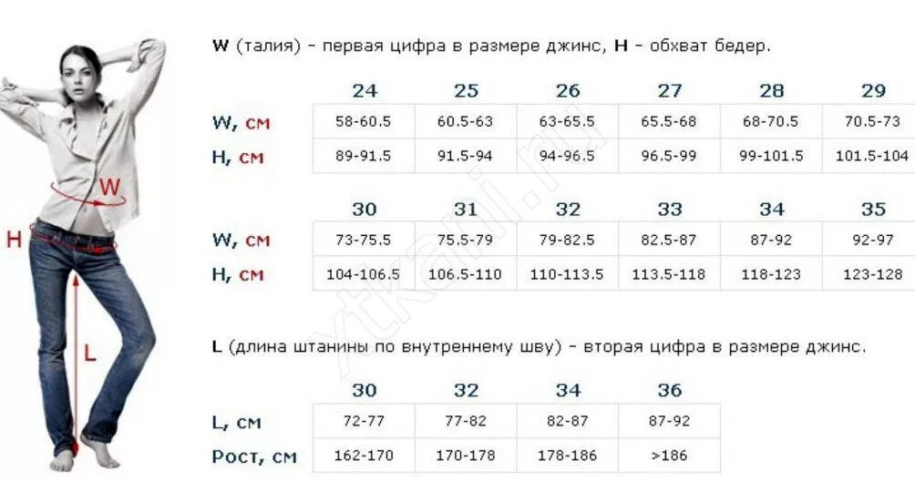 Размерная сетка 28 размер джинсы женские. L34 джинсы Размерная сетка. Размер w26 l30. W29 размер джинс. Джинсы мужские 52 размер