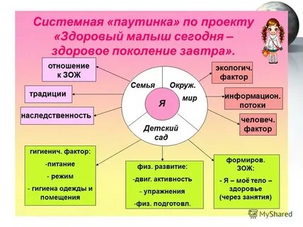 Проект в доу год семьи