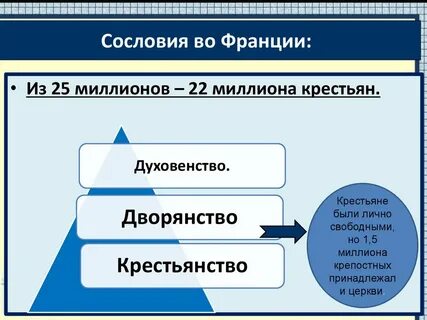 Во второе сословие во франции входили