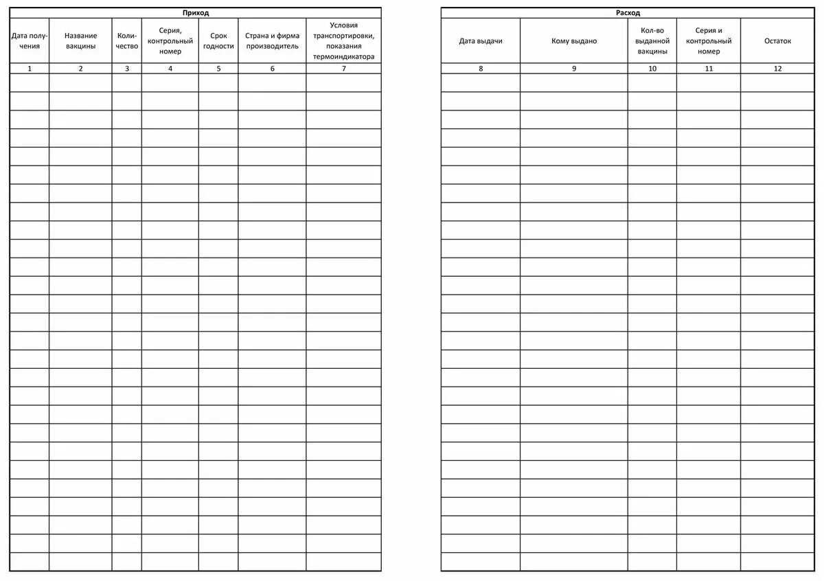 Журнал учета вакцин. Журнал учета поступления и расхода вакцин. Форма журнала прихода и расхода вакцины. Журнал учёта выдачи вакцин Ветеринария. Журнал учета вакцин прием и расход.
