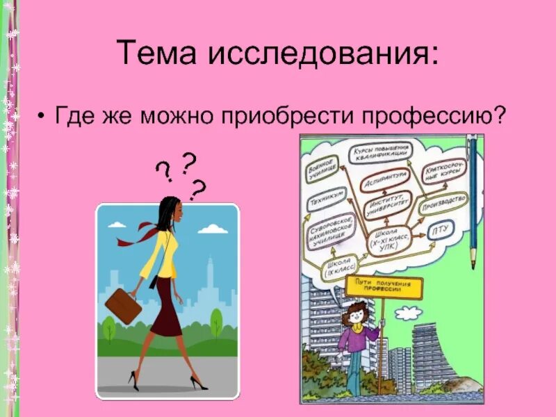 Человеку необходимо получить профессию. Где можно приобрести профессию. Опрос на тему профессии. Профессия призвание хобби. Пути приобретения профессии.