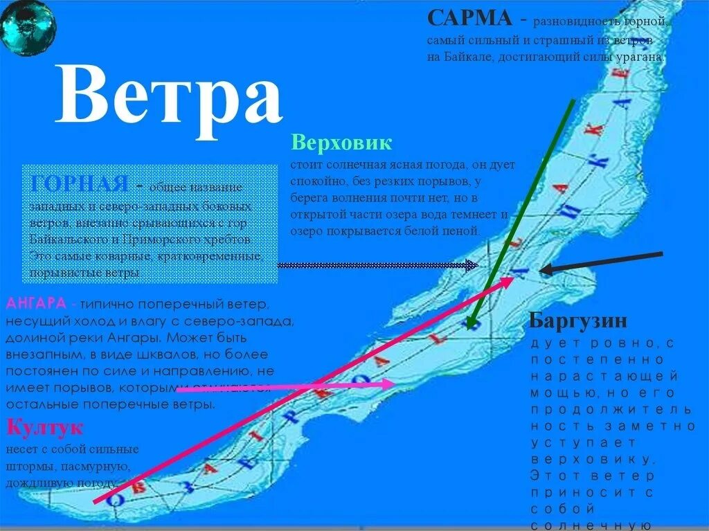 В каком направлении от москвы находится байкал. Местные ветра байкала карта. верховик ветер на байкале. ветры озера байкал. ветра байкала на карте.