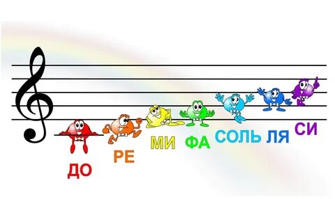 Музыкальные ноты 3 класс