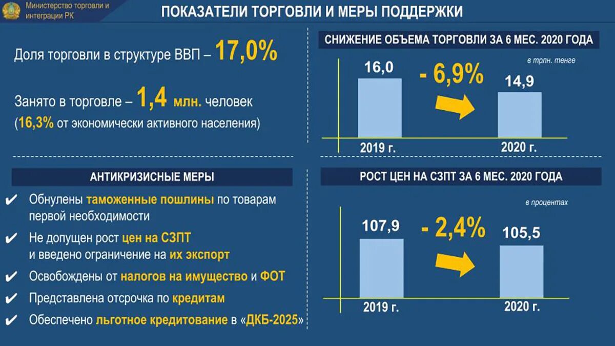Мрп на 2025 год в казахстане составит. Мрп на 2025 год в казахстане составит. Образование в казахстане 2020. Социальные выплаты. Презентация программа развития школы на 2020-2025 годы в казахстане.