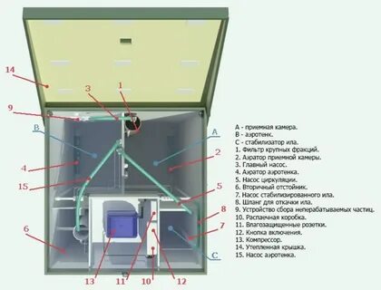 Работа септика топас