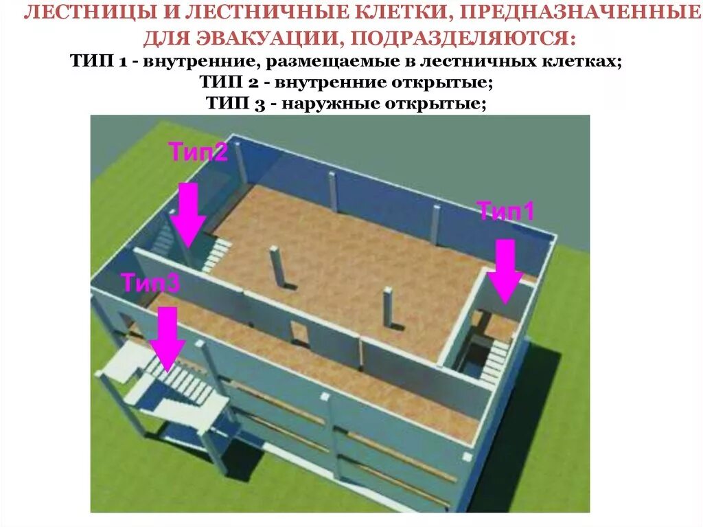 Открыть внутренний 3. Типы лестниц л1 л2. Обычные лестничные клетки л1 л2. Лестницы л1 л2 л3 н1 н2 н3. Типы лестниц н1 н2 н3.