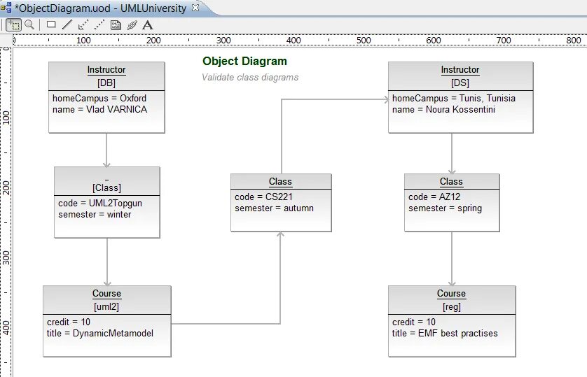 Uml object. Object diagram uml. tesco exi600 диаграмма. uml2 data frame. диаграмма 600-700 700-800.