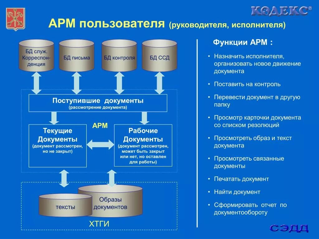 Арм гов. Функции АРМ. Основные функции АРМ. Функции автоматизированного рабочего места. Функции АРМ специалиста.