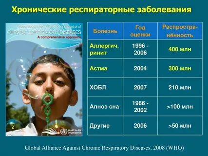 Хроническая инфекция у ребенка