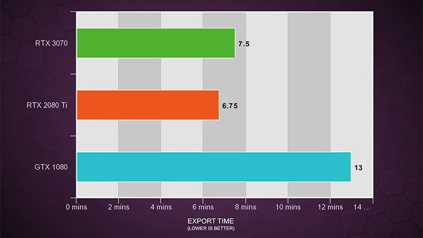 GTX 3070 ti. GEFORCE GTX 3070 ti производительность. 3070 Vs 3070ti. 2080 Ti 3070. Ti rtx разница