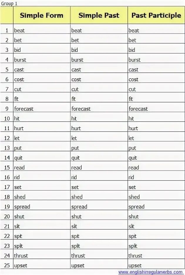 Build past simple past participle. Глаголы в паст симпл. таблица неправильных глаголов паст симпл. глаголы в паст симпл таблица. past participle в английском.
