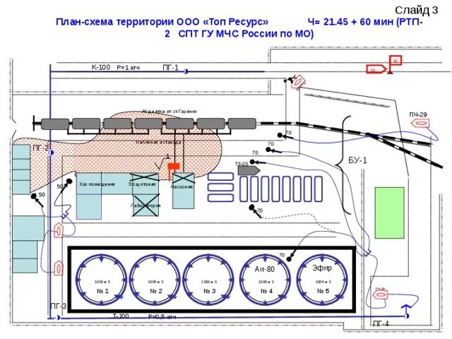 Сгорела схема. План перехват схема. Схема РТП. Схема локализации пожара. Схема территории пожарной части.