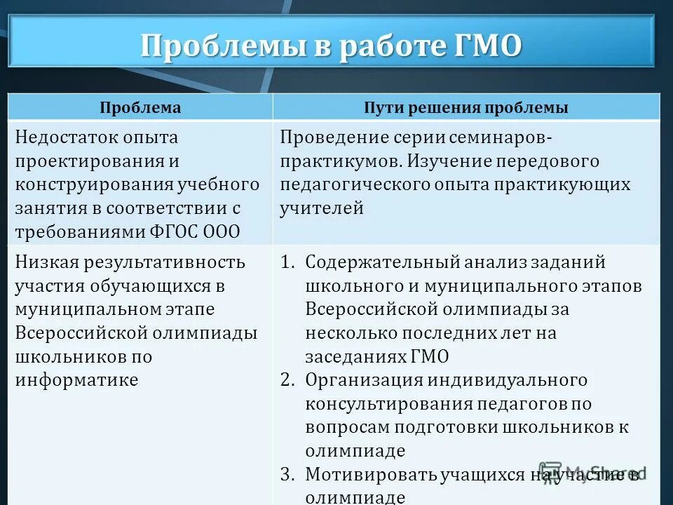 объединение музыкальных руководителей доу. содружество гм организмов таблица. работа городского методического объединения. темы гмо для воспитателей старших групп. гмо английский язык темы заседаний.